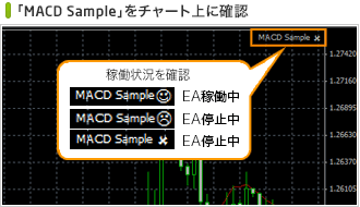 EAのステータス確認